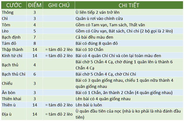 Luật chơi đánh chắn 8us 2