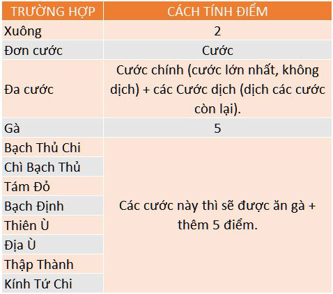 Luật chơi đánh chắn 8us